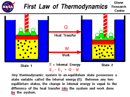 thermodynamics