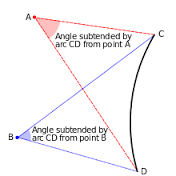 subtend