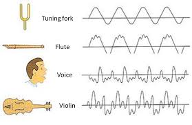 timbre