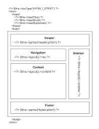 layout