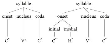 syllable