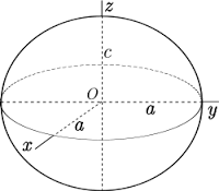 spheroid