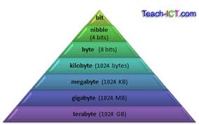 kilobyte