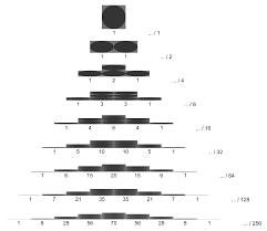 binomial