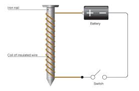 electromagnet