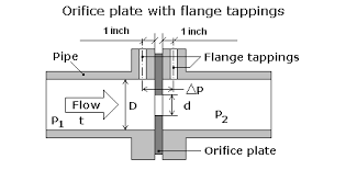 orifice