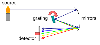 spectrometer