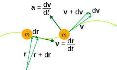 kinematics