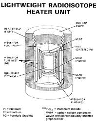 radioisotope