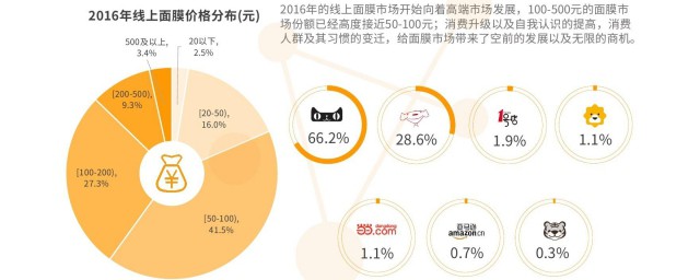 大消費是指什麼 這是什麼消費觀呢