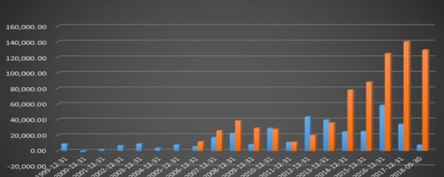 經營活動產生的凈額是什麼意思 是一個什麼樣的過程