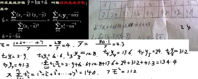 圓系方程的推導過程 教教你吧