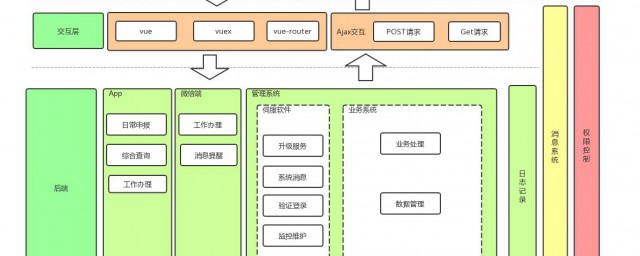 大公司很少用vue的原因 為什麼很少用vue