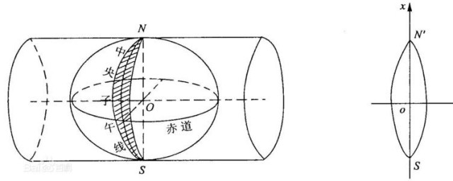 中央子午線108跟105有什麼區別 學習資料