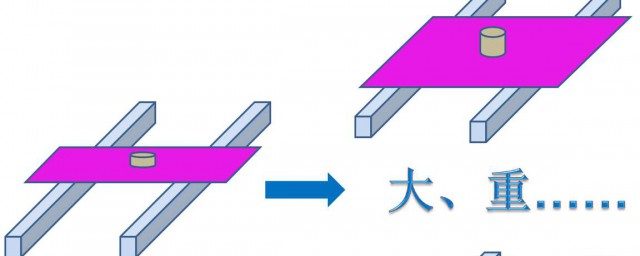 怎樣增加材料抗彎曲能力 要怎麼做