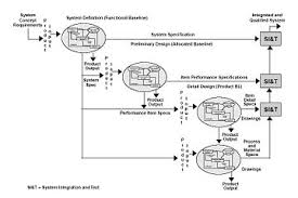 specification