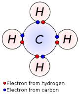 covalent