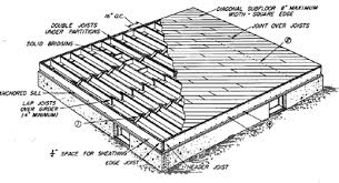 joist