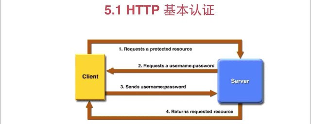 怎麼去掉http基本認證 關於HTTP的概念解釋