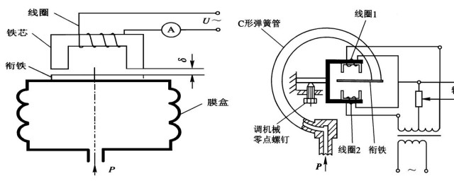 進氣壓力傳感器的工作原理 來看看原理解析吧