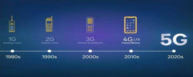 手機5g網絡怎麼設置 聯通有5G嗎