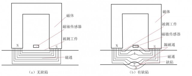 磁力扣原理 原理是什麼