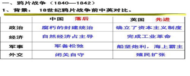 鴉片戰爭後中國嘗試過哪些制度模式 看看就知道瞭