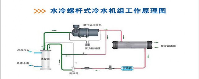 冷水機使用方法 怎麼用方便