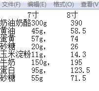 芝士蛋糕