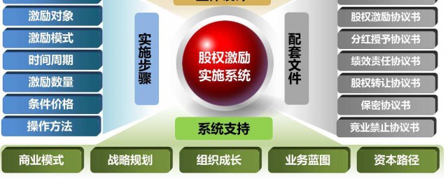 49股權與51股權的區別 給你說說