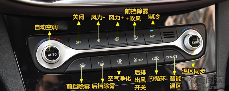 現代勝達空調按鈕圖解 勝達空調除霧和暖風開啟方法