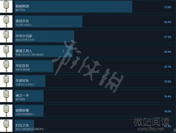 《古鏡記》成就有哪些全成就列表一覽