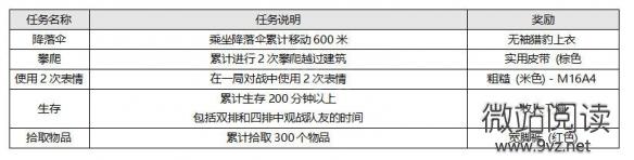 《絕地求生》免費周怎麼玩遊戲免費周活動介紹