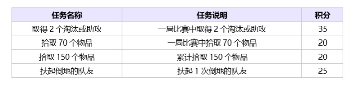 《絕地求生》13賽季特殊空投活動玩法詳情一覽