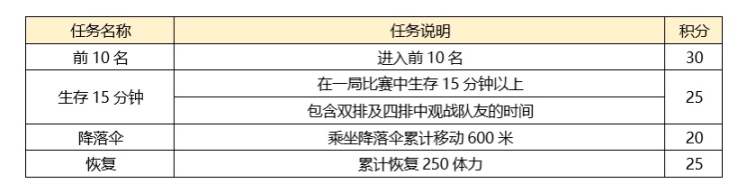 《絕地求生》13賽季特殊空投活動玩法詳情一覽