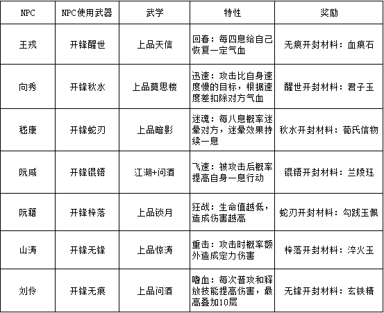 《江湖悠悠》秘境竹林七賢怎麼打