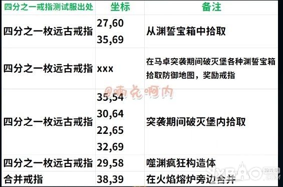 《魔獸世界》9.1金手指坐騎耐迦尼赫瑪特之手獲取攻略