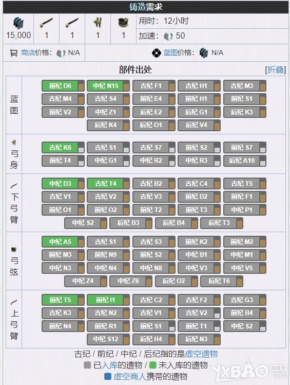 《星際戰甲》帕裡斯Prime部件在哪兒掉落