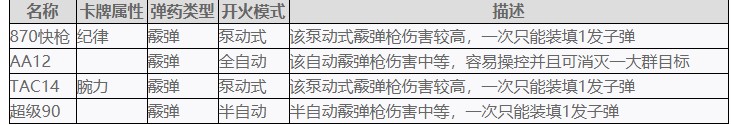 《喋血復仇》全武器屬性和特性詳解