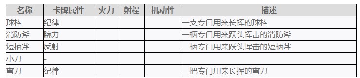 《喋血復仇》全武器屬性和特性詳解