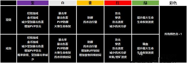 《神佑釋放》煉金咒系統怎麼樣
