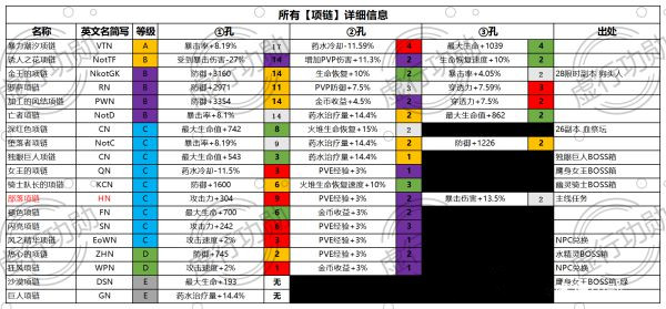 《神佑釋放》煉金咒系統怎麼樣