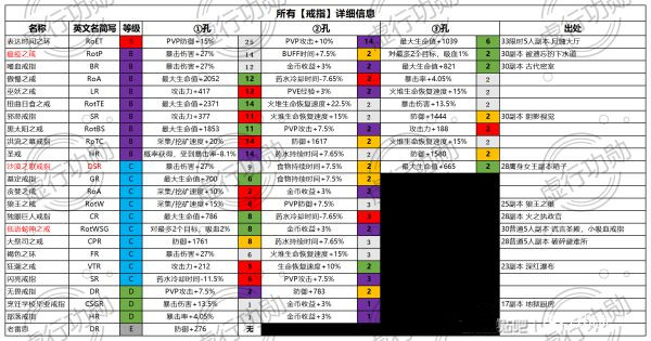 《神佑釋放》煉金咒系統怎麼樣