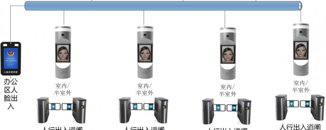 人臉識別步驟 原來如此