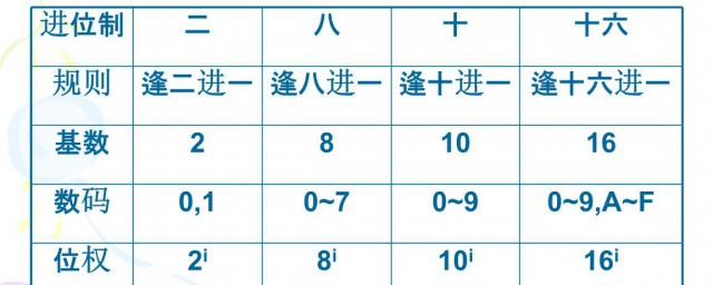 10進制轉8進制算法 你可以這樣做