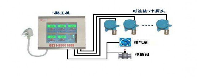 煤氣報警器使用方法 煤氣報警器安裝方法