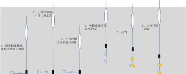 怎麼調漂 什麼狀態就可以瞭