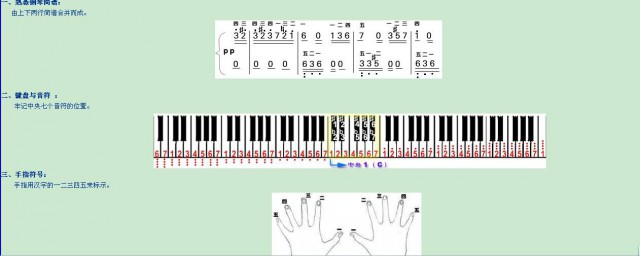 電子琴指法有哪些 舒適的電子琴指法