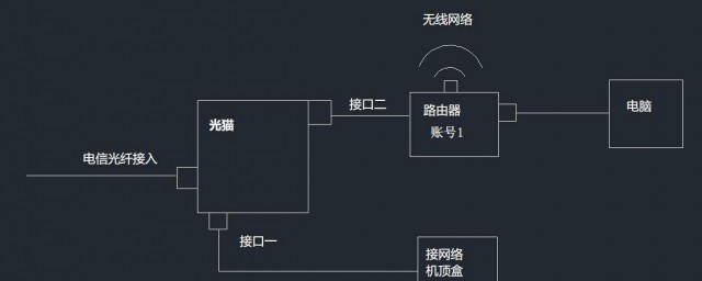 tplogin路由器設置 tplogin.cn無線路由器設置