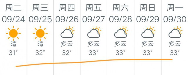 廣州最冷多少度 廣州冬天最冷是幾度